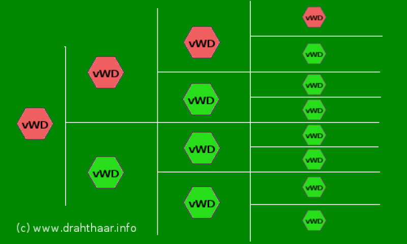 Kerry Blue Terrier. Grafico3 VWD