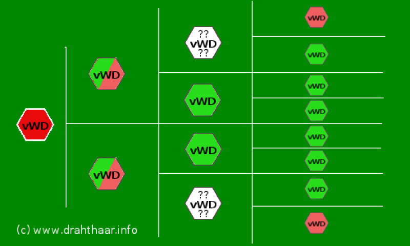 Kerry Blue Terrier. Grafico1 VWD