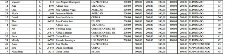 GRADO II (Grande II)(Sabado 18 de Octubre) PAG. 2. 