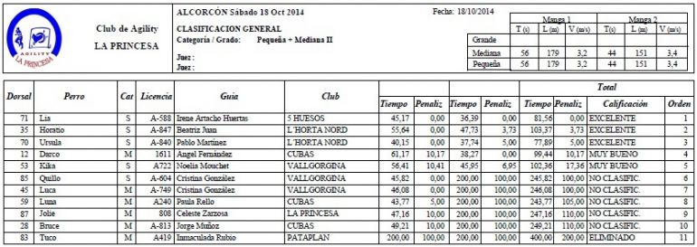 GRADO II (Pequeña + Mediana II)(Sabado 18 de Octubre). 