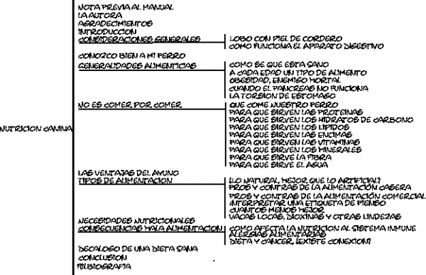 Alergias alimentarias. ¿El Mal del siglo 21?